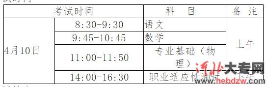 2021年河北省普通高职单招考试三类、对口机械类联考工作实施方案