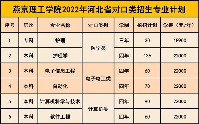 燕京理工学院招生计划